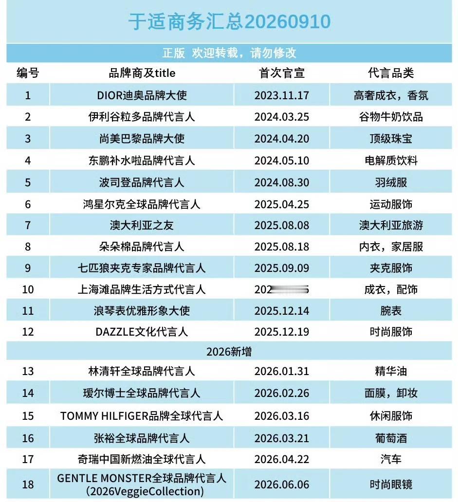 马上第20个代言咯😻（SMFK
没有短代 没有割韭菜 什么类型国民度的品牌都有
