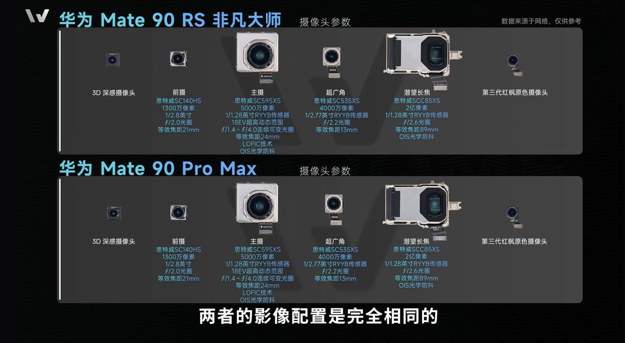 华为Mate90 Pro Max/RS摄像头具体参数曝光！从微机分的拆机视频来看