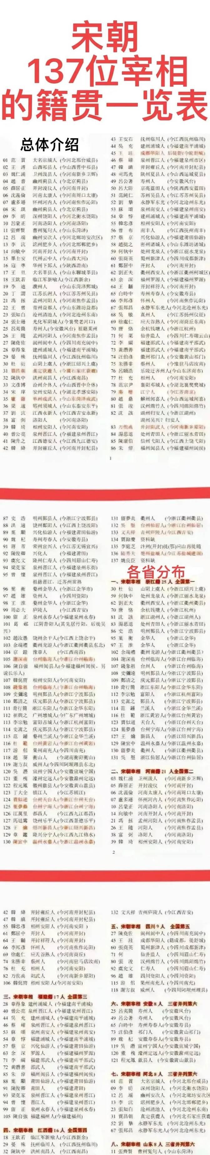 在宋朝的漫长历史中，曾经有137位宰相，这些风云人物承载了国家的兴衰和历史的变迁