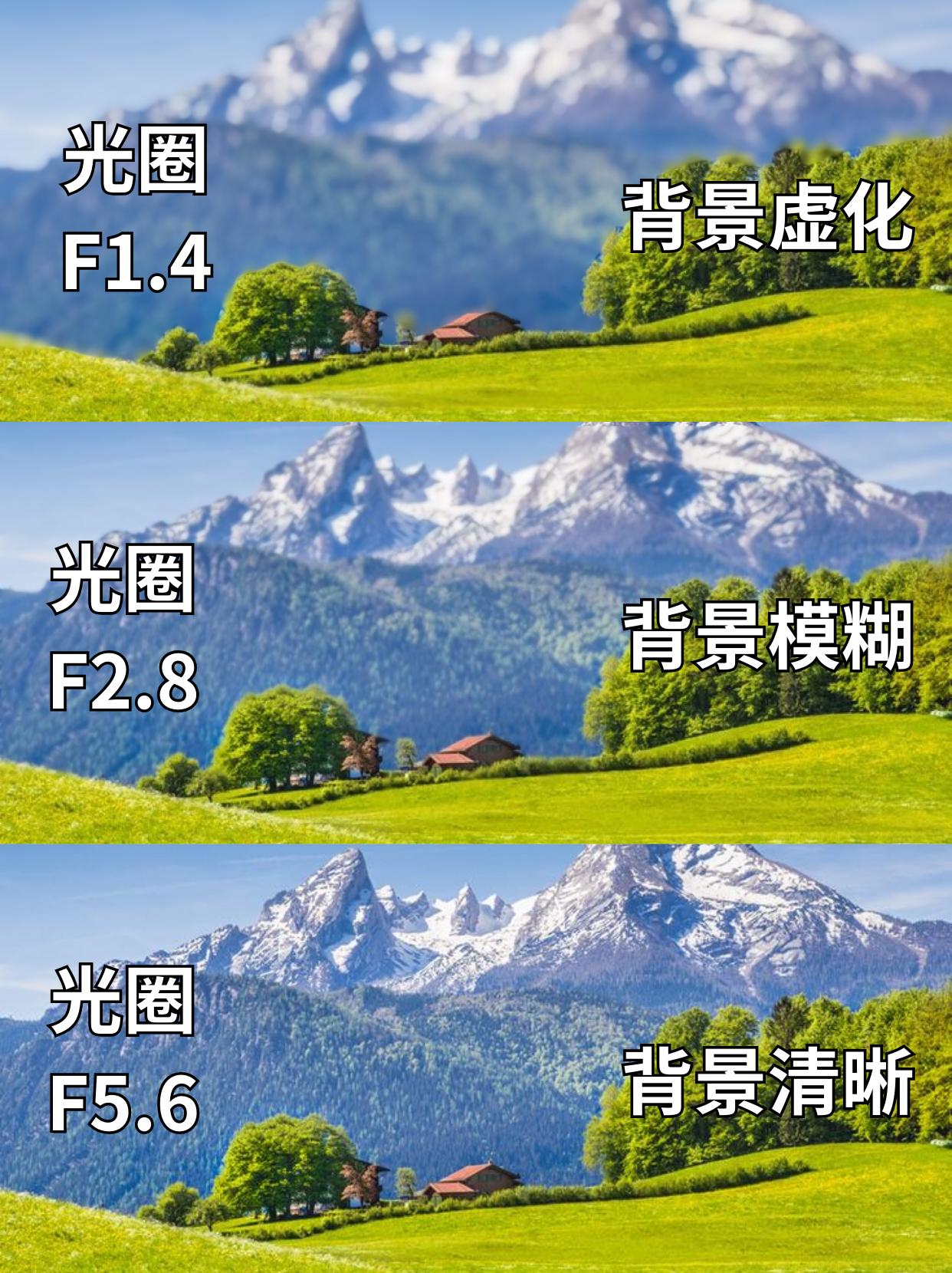 当我学会了曝光三要素‼。1、关于感光度iso： iso越高，画面越亮...