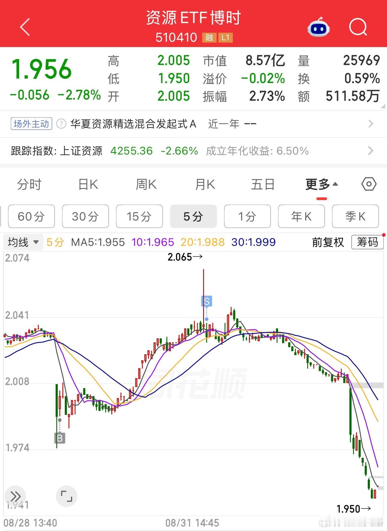 a股基金 ​​​