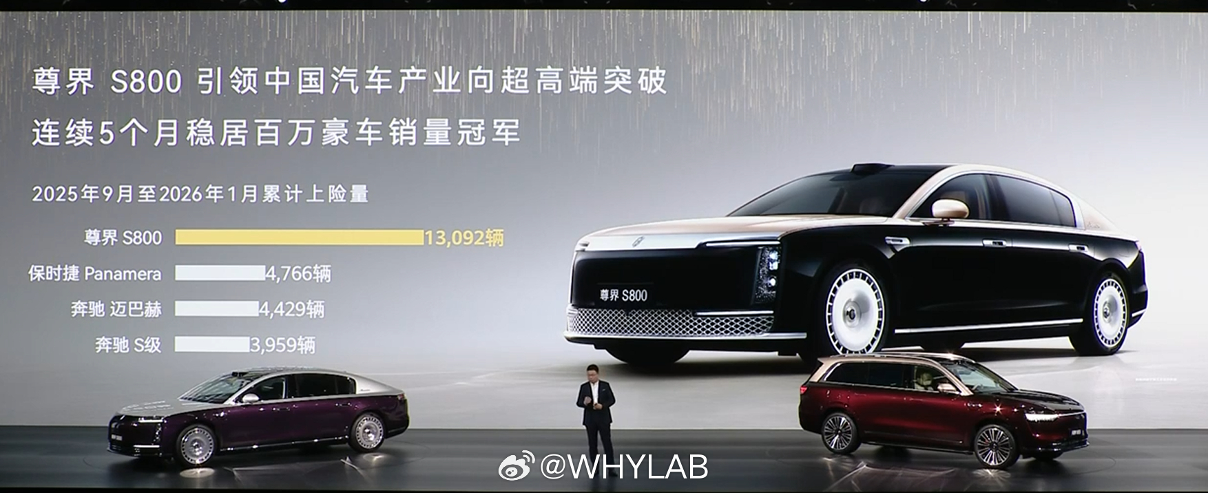 问界 M9 累计交付量突破 28 万辆，以一打四，尊界 S800 上市 9 个月