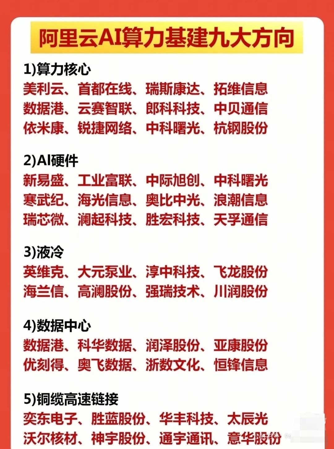 以下内容围绕阿里云AI算力基建九大方向（算力核心、AI硬件、液冷、数据中心、铜缆