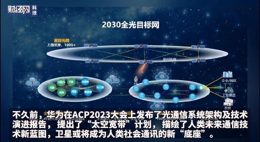 #华为将在2030年实现卫星宽带计划#起猛了，华为的卫星通信技术已经开始向着太空