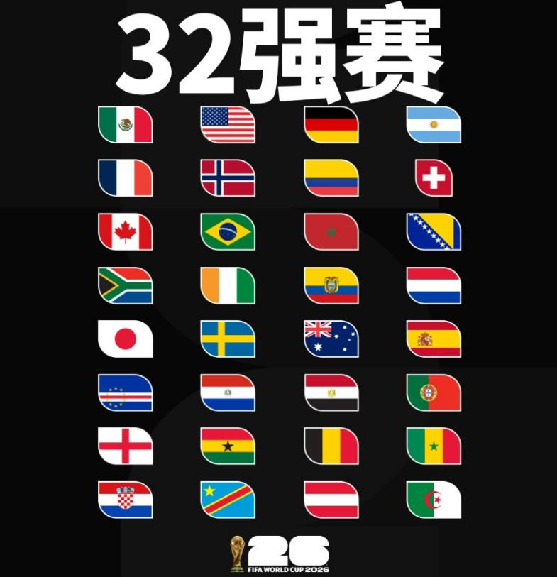 亚洲球队的名额还是给多了！美加墨世界杯小组赛全部结束，进入淘汰赛的32支队伍全部