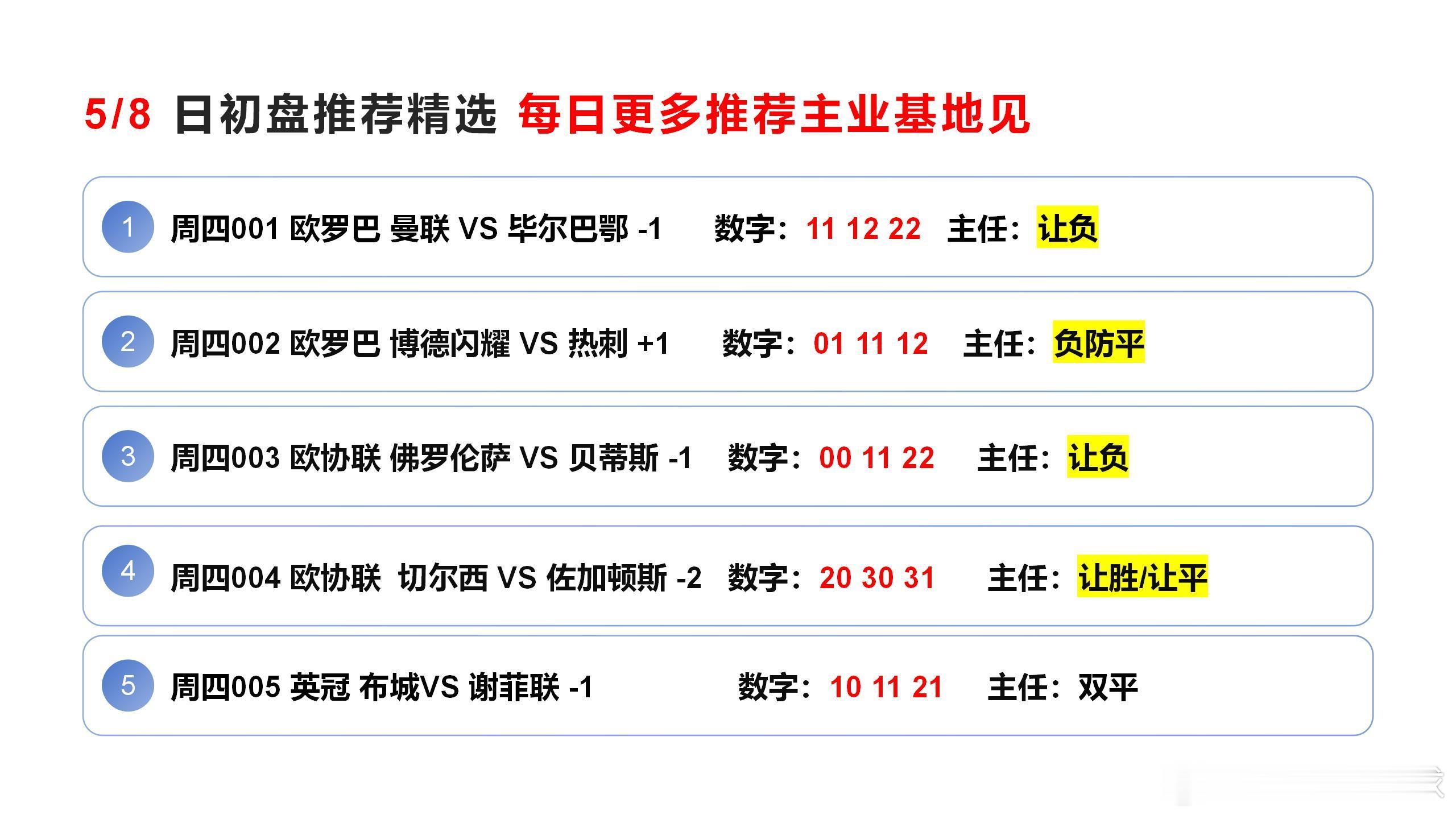 下午没有拿得出手的，全部集中在凌晨初盘敬请参考，具体的我还是留在小食堂。足球预测