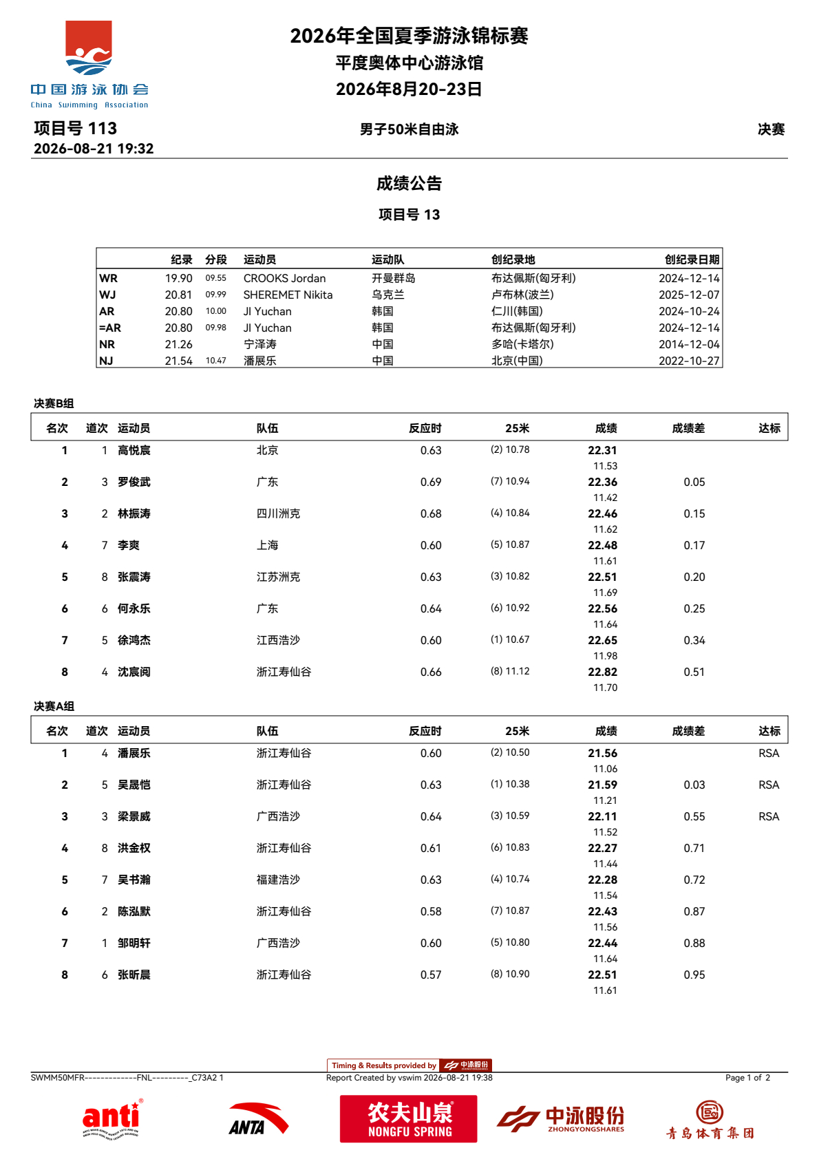 潘展乐2026年全国夏季游泳锦标赛 潘展乐2026年全国夏季游泳锦标赛 day2