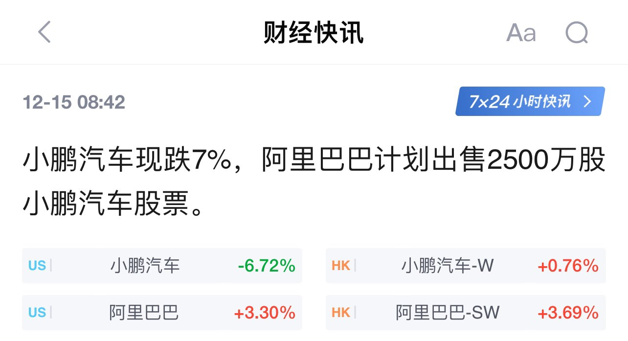 对于阿里巴巴拟将#小鹏汽车 XPEV[股票]# 持股降至7.5%，套现近4亿美元