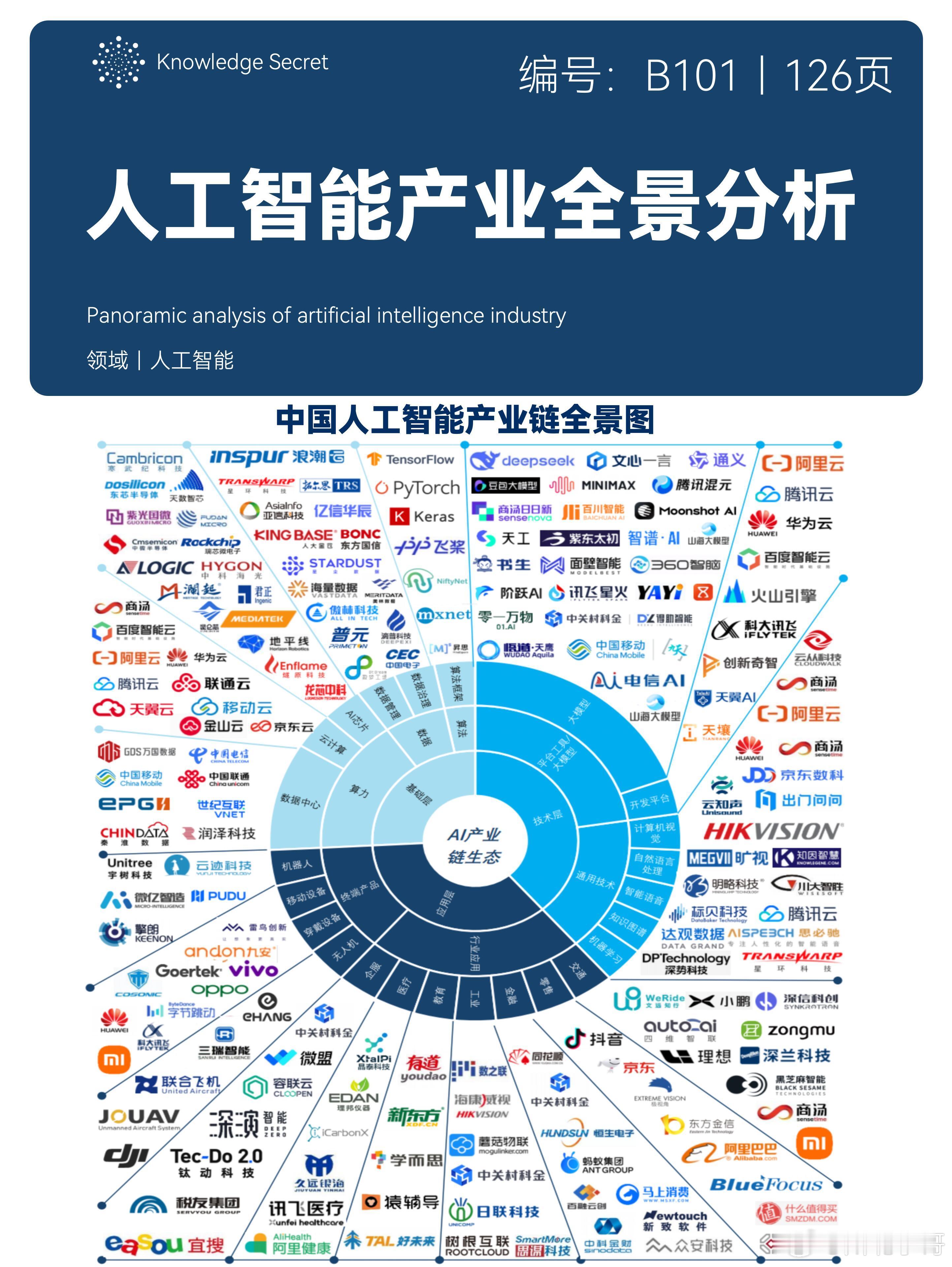 2025年人工智能产业全景洞察核心洞察：1️⃣大模型作为算力的最大需求方，推动智