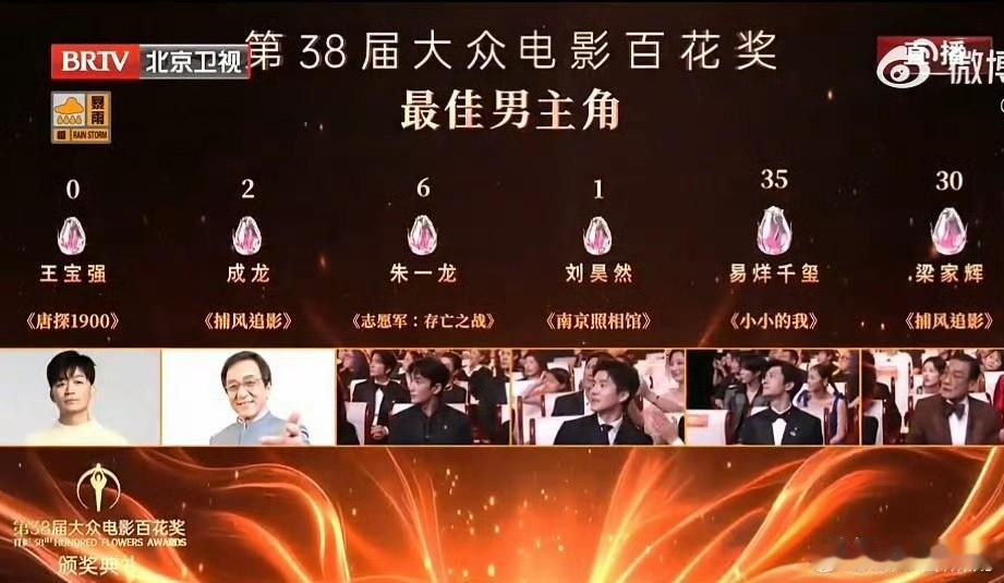 现在还有正儿八经作品、有敬业精神、又有演员天赋的男演员，我只认三个：黄渤、王宝强