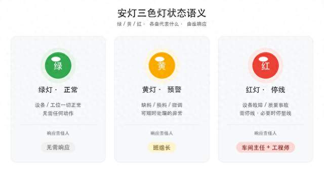 丰田的工人为什么能喊停整条产线？藏着制造业最狠的管理逻辑