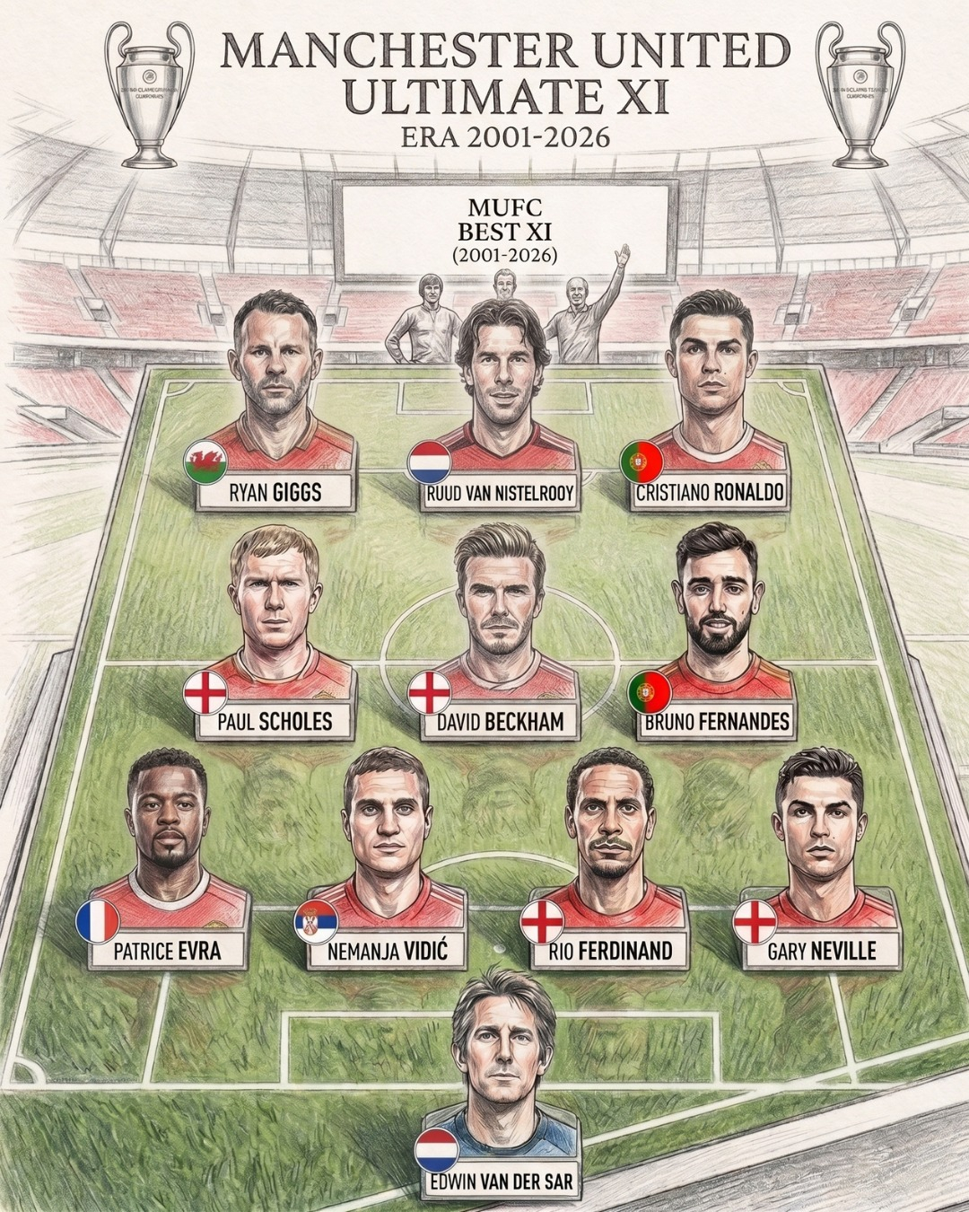 21世纪曼联最佳阵容，你觉得怎么样？ 