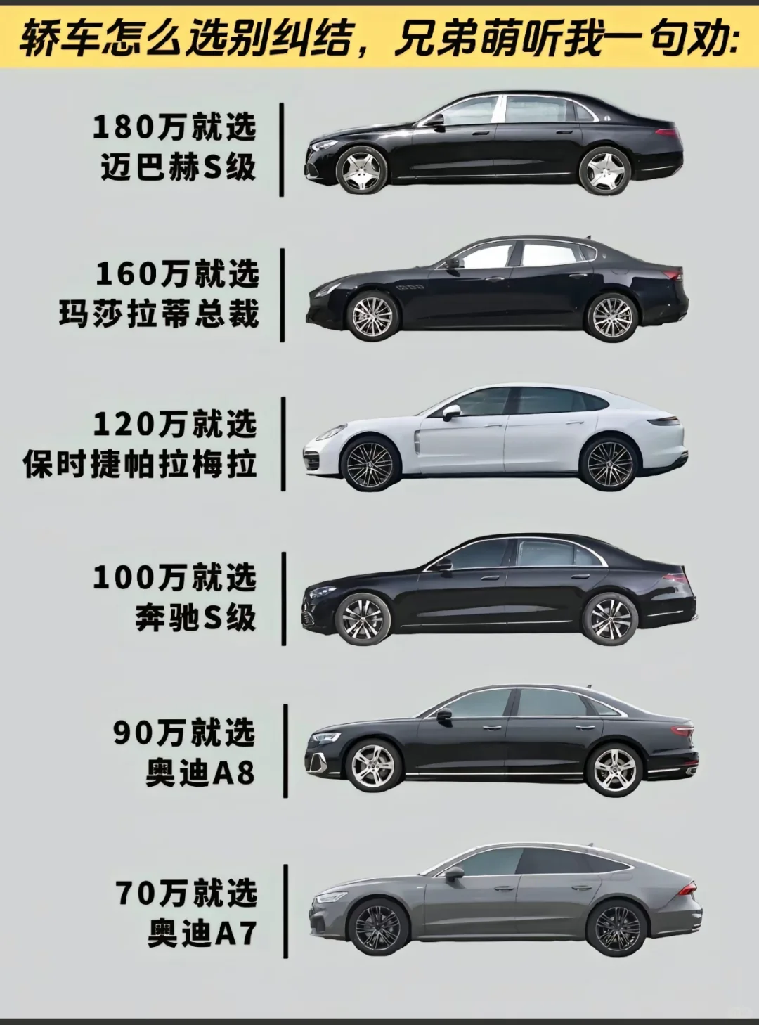 买轿车怎么选？给您们规划好了