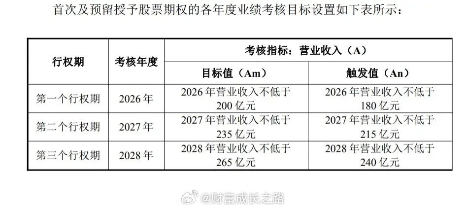 佰维存储预告了前二月份18个亿的逆天净利润，直接新高。昨晚德明利公告了期权激励方