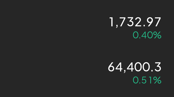 行情并不是很大，64200-64400，1720-1730补仓多，目标暂定655