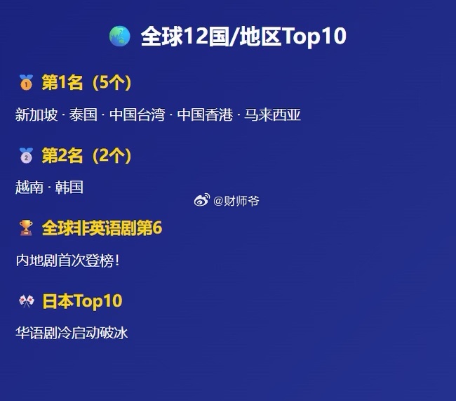 《逐玉》这部剧这么能打吗？已经火出海峡两岸了！ 