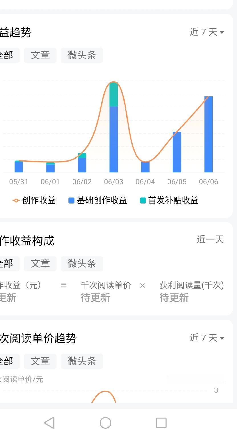 姐妹们
你们有没有发现这两天的首发收益不见了？
今天我终于知道原因在哪里了
原来