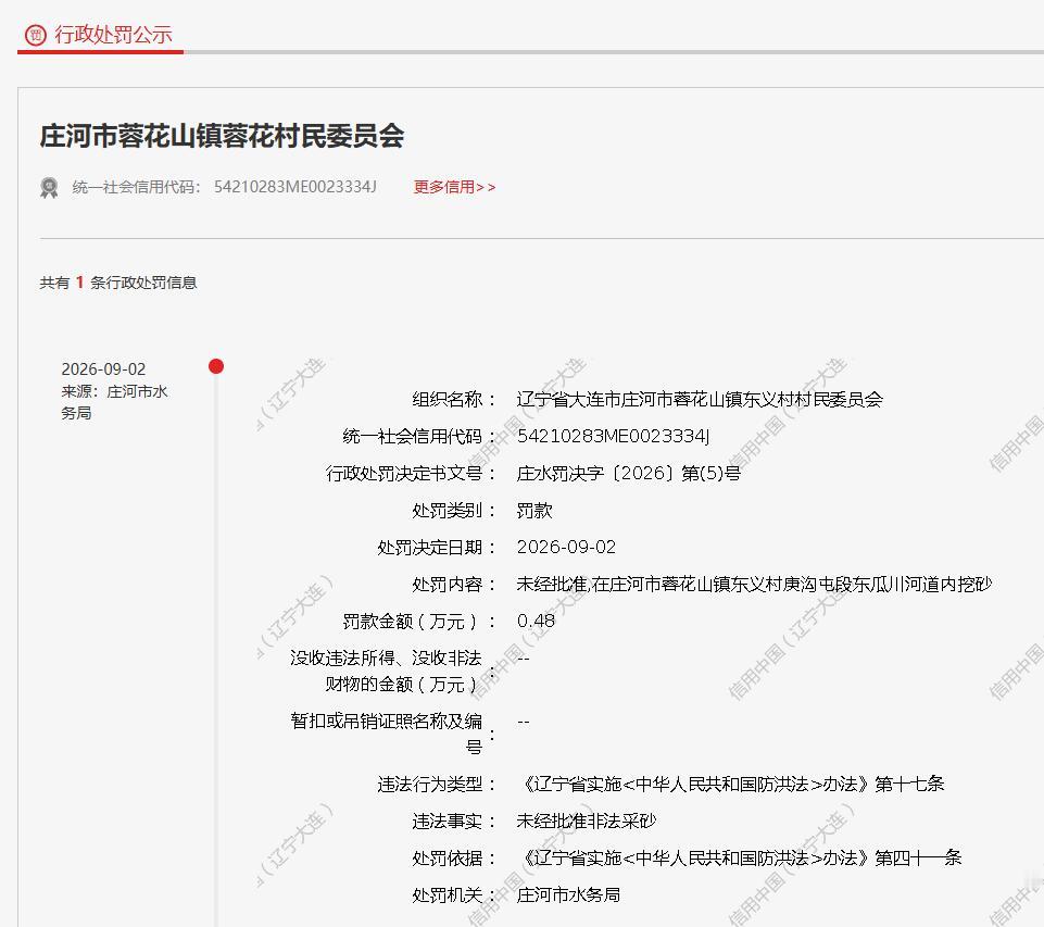 庄河市一村委会非法采砂被处罚

信用中国（大连）行政处罚目录公示的主体是庄河市蓉