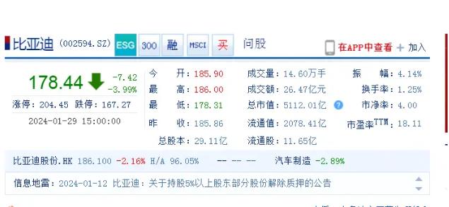 年销302万辆车，年度净利润290亿元-310亿元，这就是比亚迪的2023年。按
