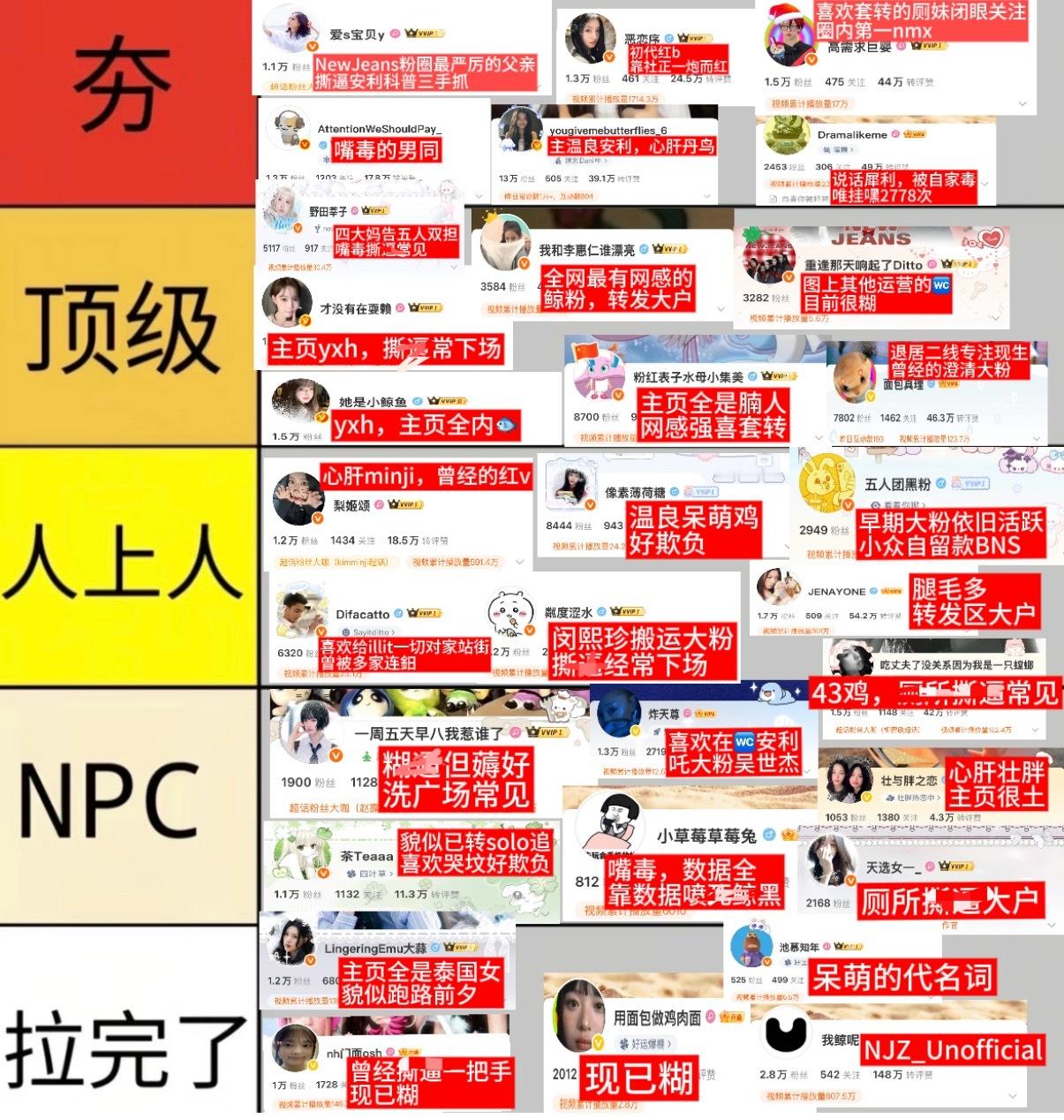 NewJeans现役粉圈最全大粉 从夯到拉排名 