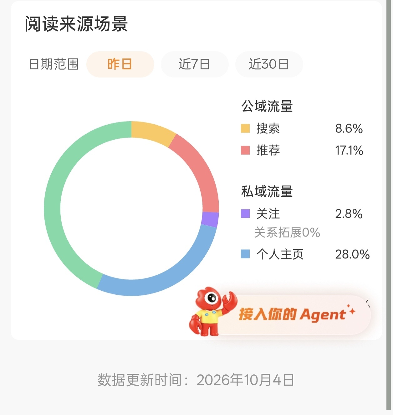 我请问到底是哪条？一直在推我根本找不到[疑问]这到底推的是几百天前的哪条呀 ​​