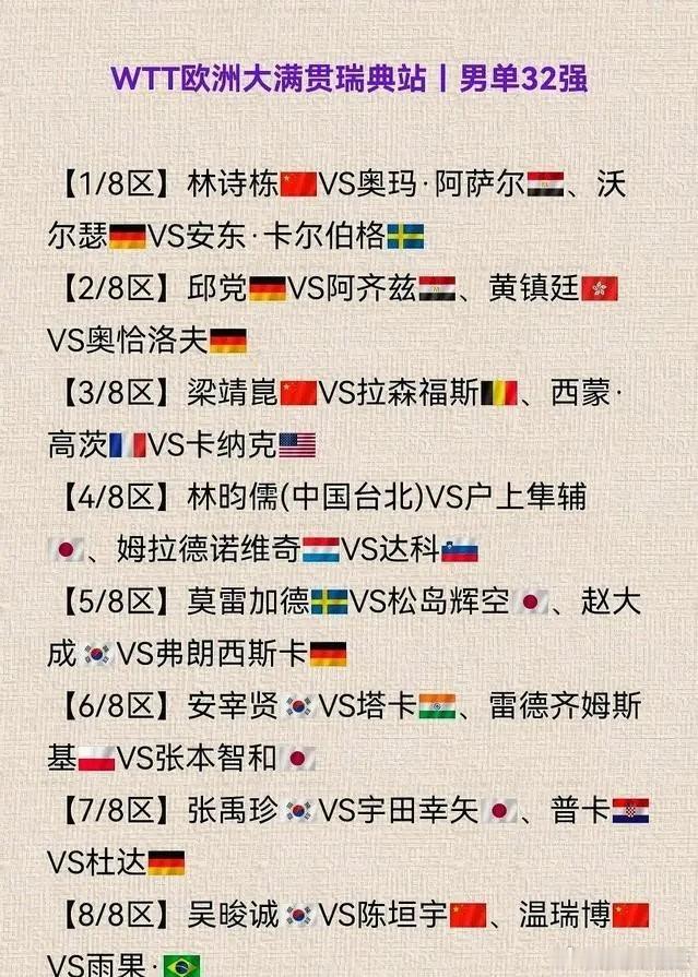 瑞典大满贯 男单32强  签运太虐！国乒5人扎堆下半区，首轮内战+上半区失守，这