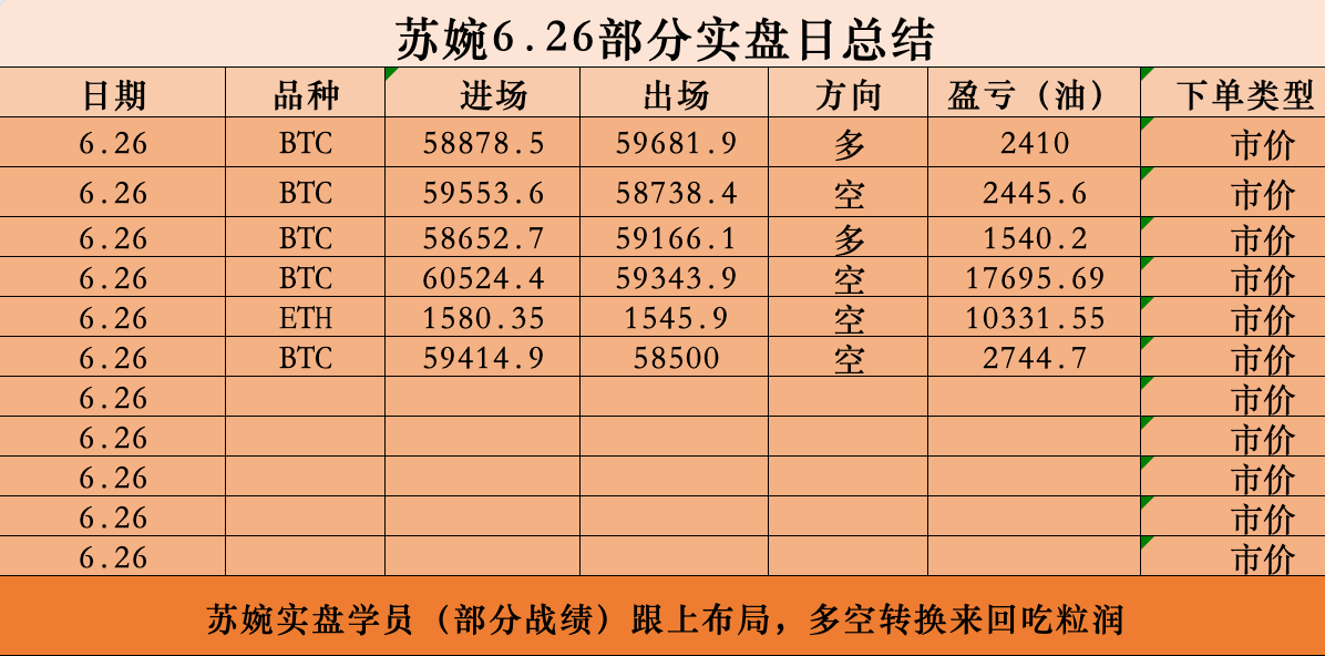 【6.26·苏婉实磐总结】交易之道，贵在随势而变，而非固执硬扛。懂得舍弃眼前的错