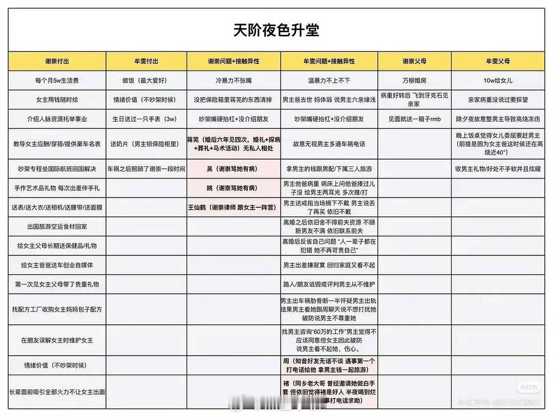 生粉可以开始舔天阶夜色了，婆婆粉已蓄势待发跑步入场 ​​​