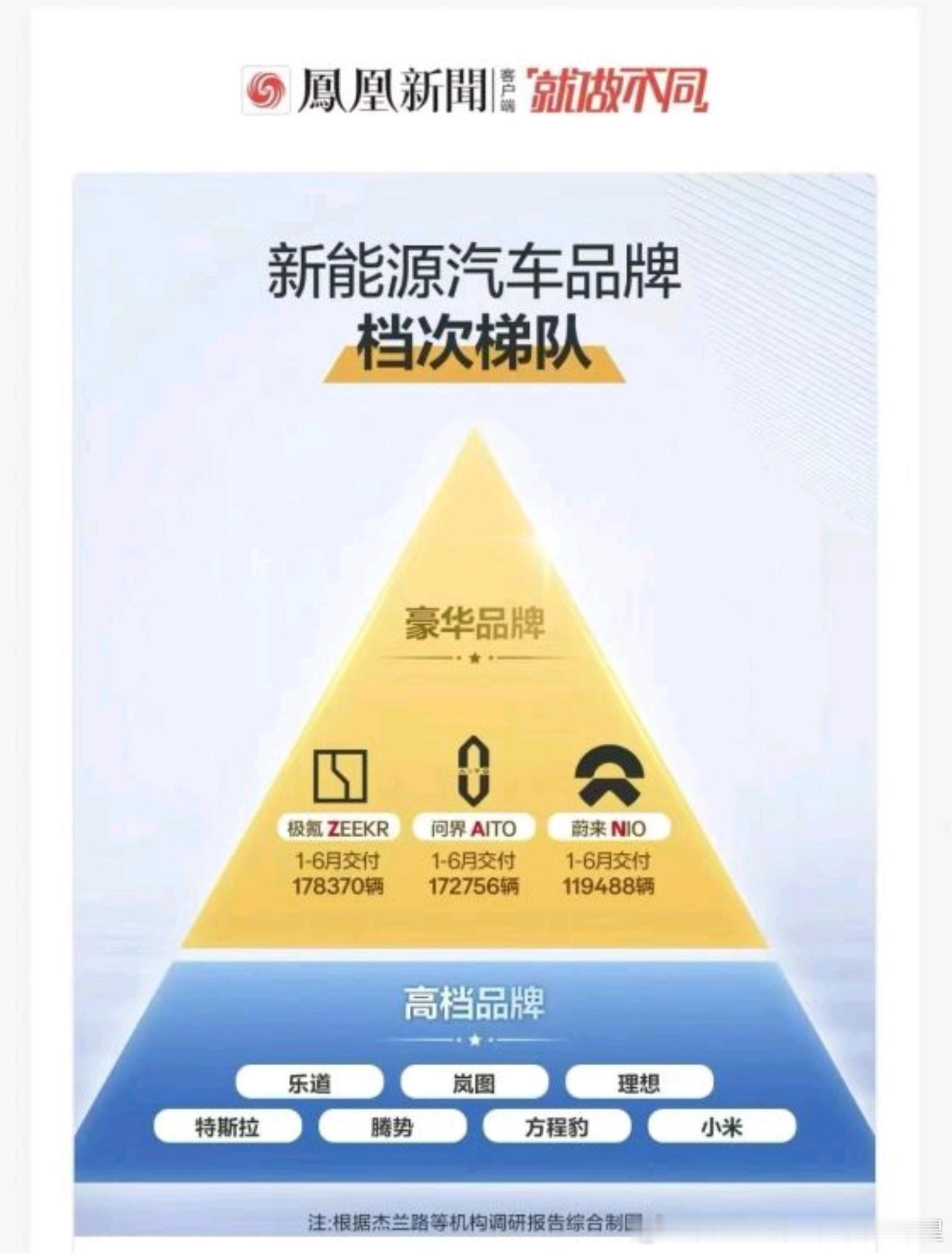 新的天梯又来了？档次梯队？开除豪华？为什么老把别人开除啊国内有些人就是太急了通过