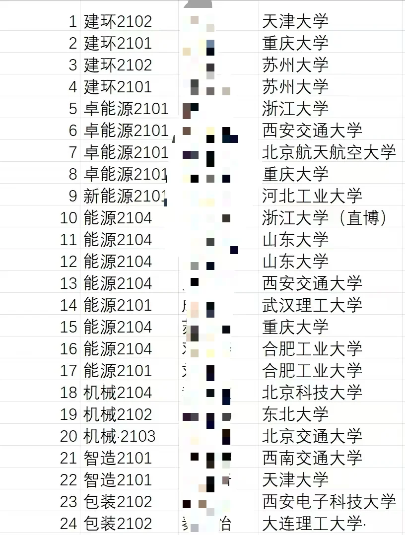 双非保研这么多985😭太强了