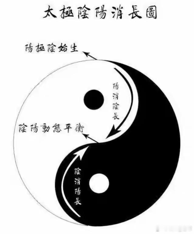 天道左旋与地道右旋：气机交错的宇宙韵律引言：超越表象的宇宙真理《道德经》开篇明义