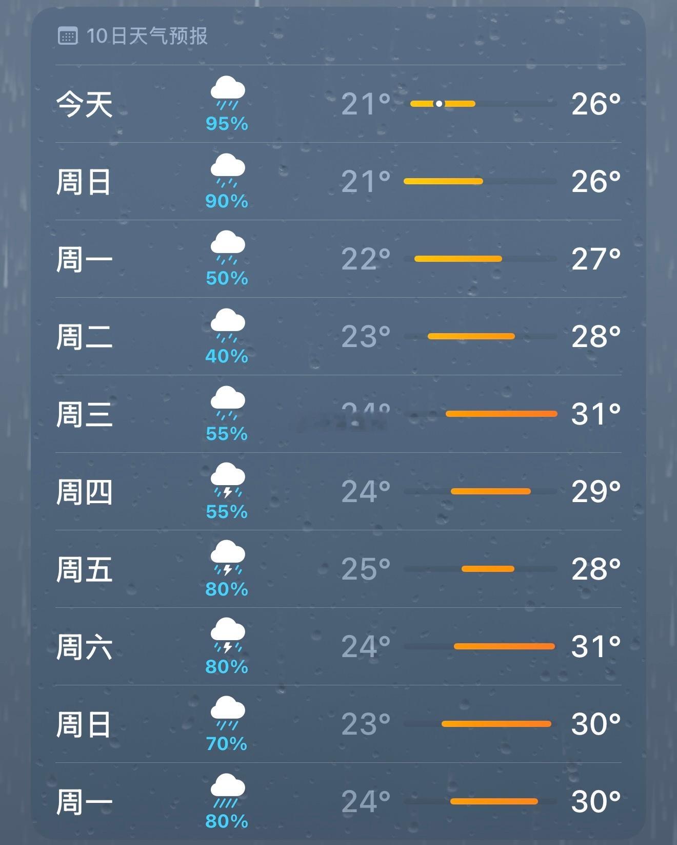 我不明白您是怎么了 