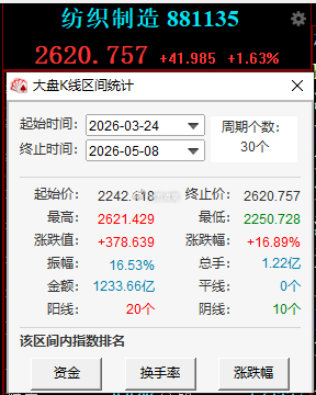 现在越是深入的研究资本市场，越让我觉得头脑越不清晰，甚至感到恶心与无力：人民币离