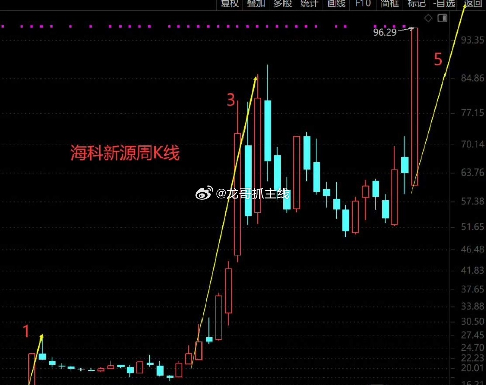 海科新源，VC和溶剂在25年涨价逻辑时，我们重点关注过。它从去年12月开始一直高