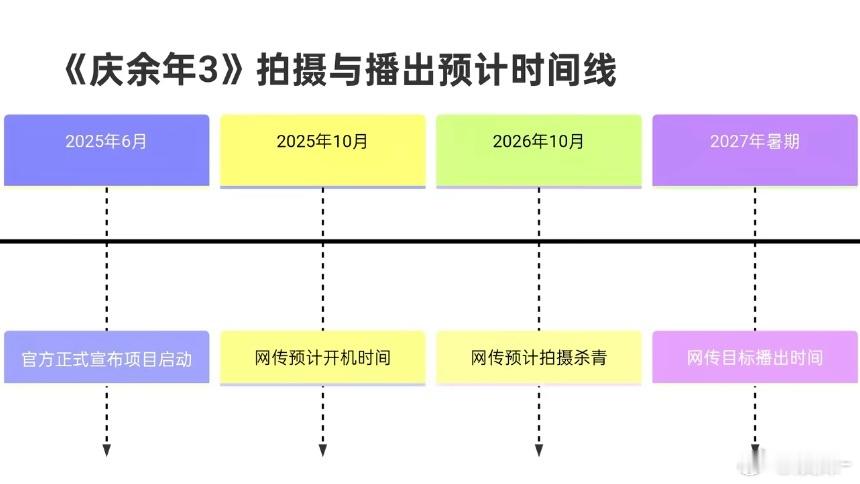 庆余年3不用换人了我更关心那个臭脚丫子换不换 
