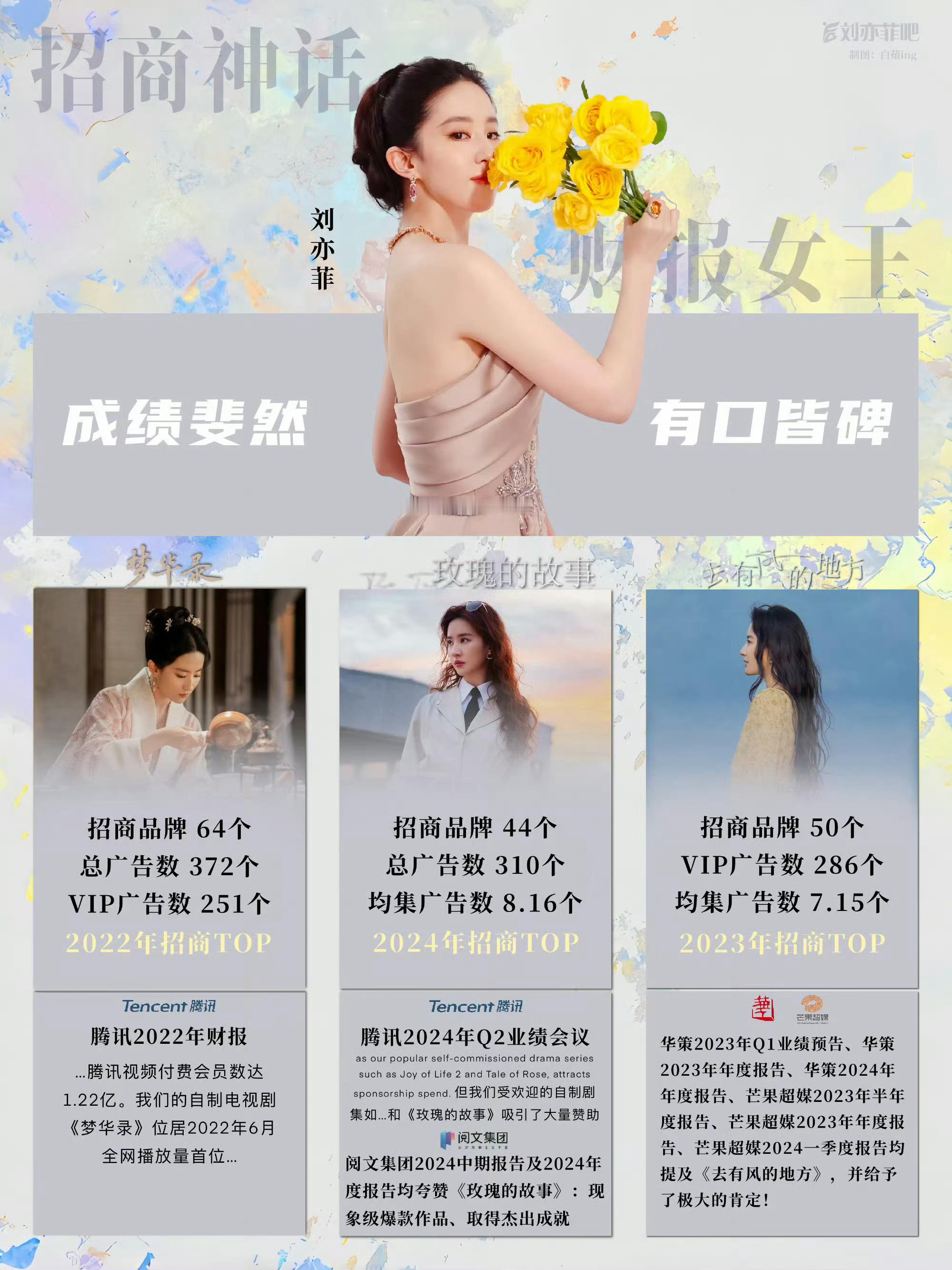 招商女王一番剧三年连续第一，图二不知道谁做的萝卜盘点。除了杂志封面优秀之外，年度