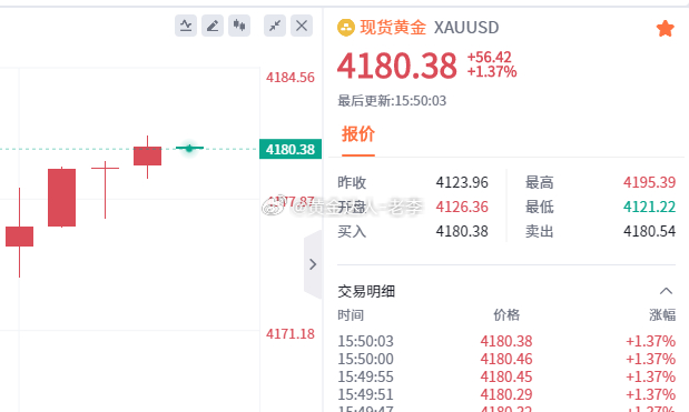 黄金 现价空看4140黄金金价金价直线大涨