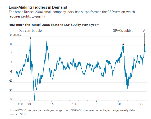 华尔街日报：人工智能狂热与互联网泡沫之间的相似之处比人们想像的要多美股美股 是报