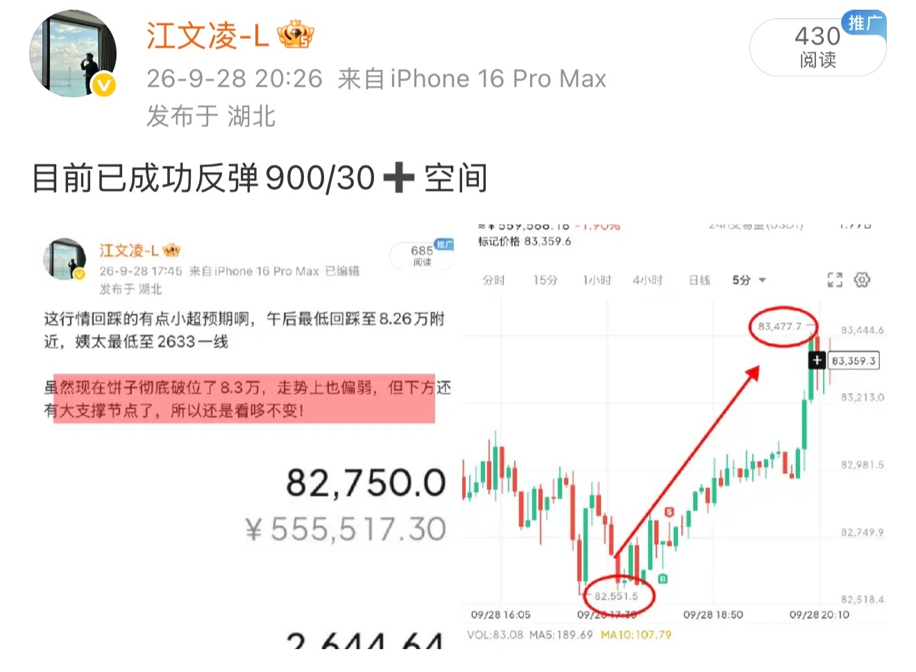 刚刚给出的83000附近坚定不移看反弹思路目前已成功给到1200/50➕上行空间
