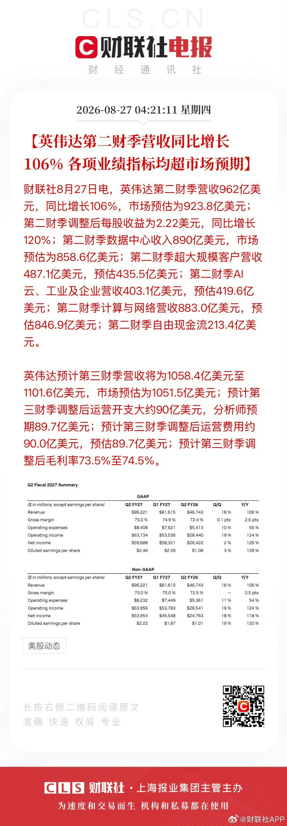 英伟达财报业绩远超预期，大A相关AI板块今天要大涨了吧～ ​​​