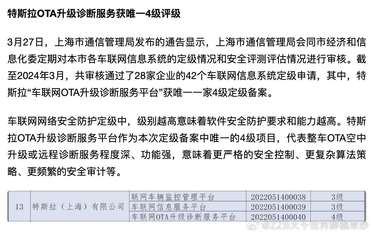 #特斯拉[超话]# $特斯拉(TSLA)$﻿ 特斯拉🇨🇳消息：中国上海电信管
