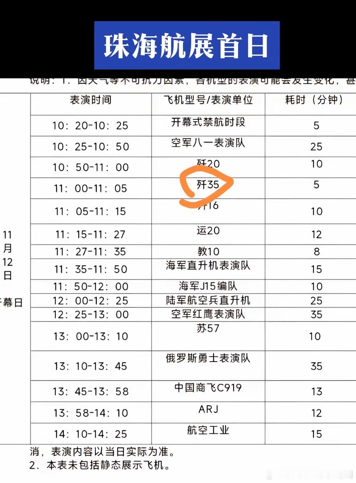 #俄功勋飞行员说为中国观众准备惊喜#看到这个珠海航展单一整个期待，我的注意力还是