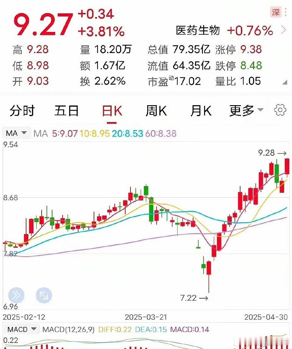 重大好消息：成功摘帽！​4月30日晚间，这家企业发布了一个重大利好消息：公司股票