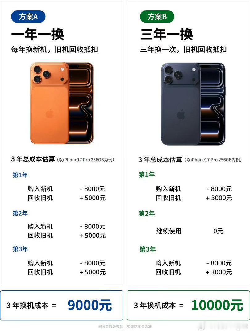 说一千，道一万，iPhone换电池最划算iPhone一年一换比三年一换更省钱