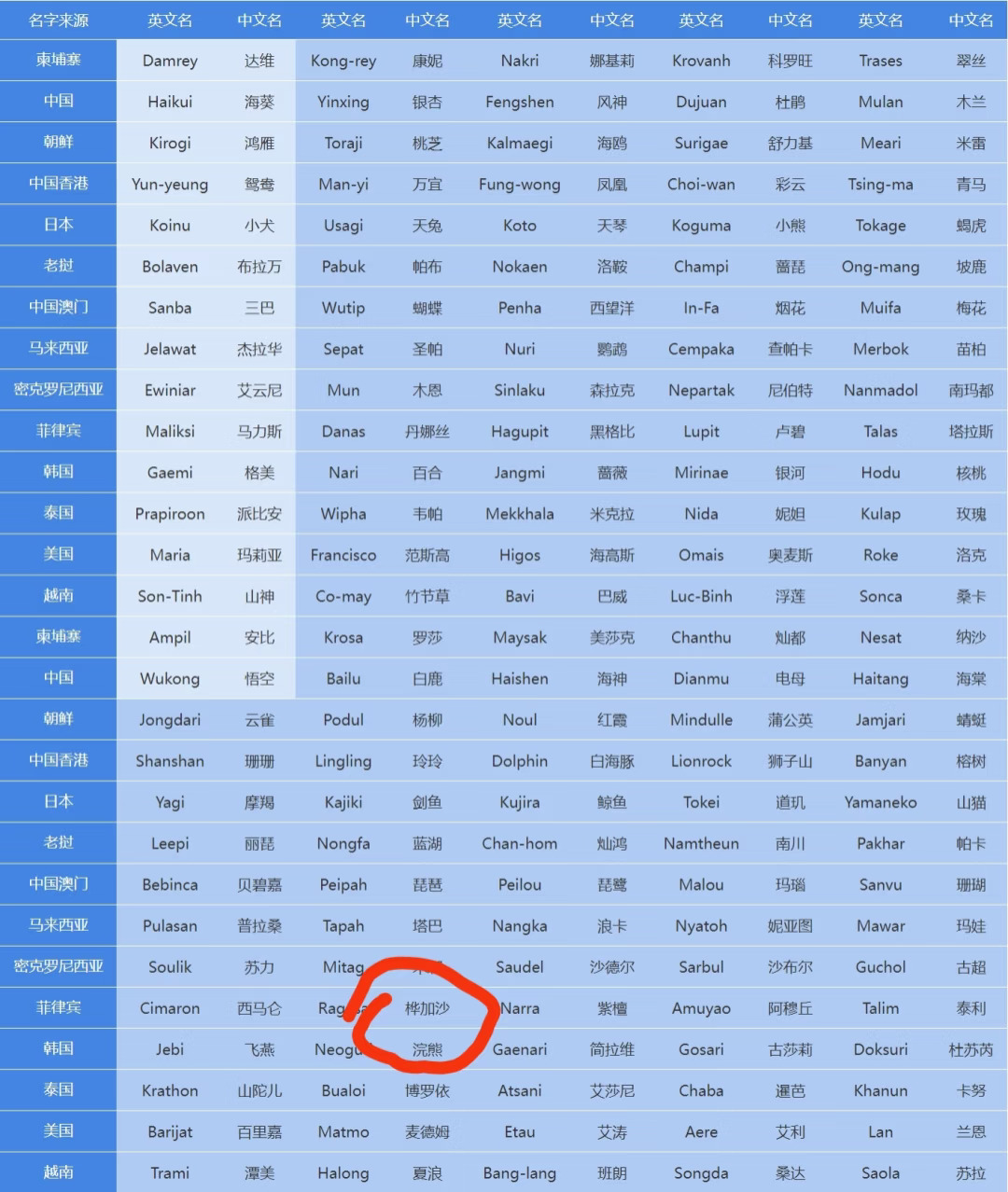 台风命名历程：你就知道下一个叫什么了