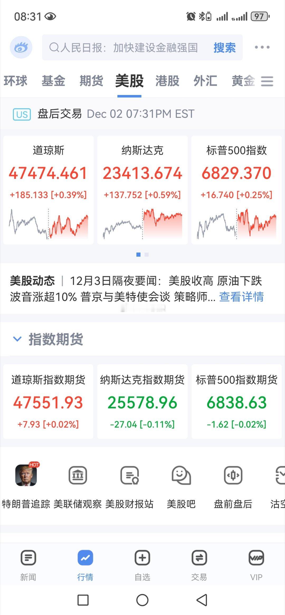 隔夜美股三大指数全线飘红，科技板块涨跌不一，英特尔大幅走高涨超8%，英伟达，小幅