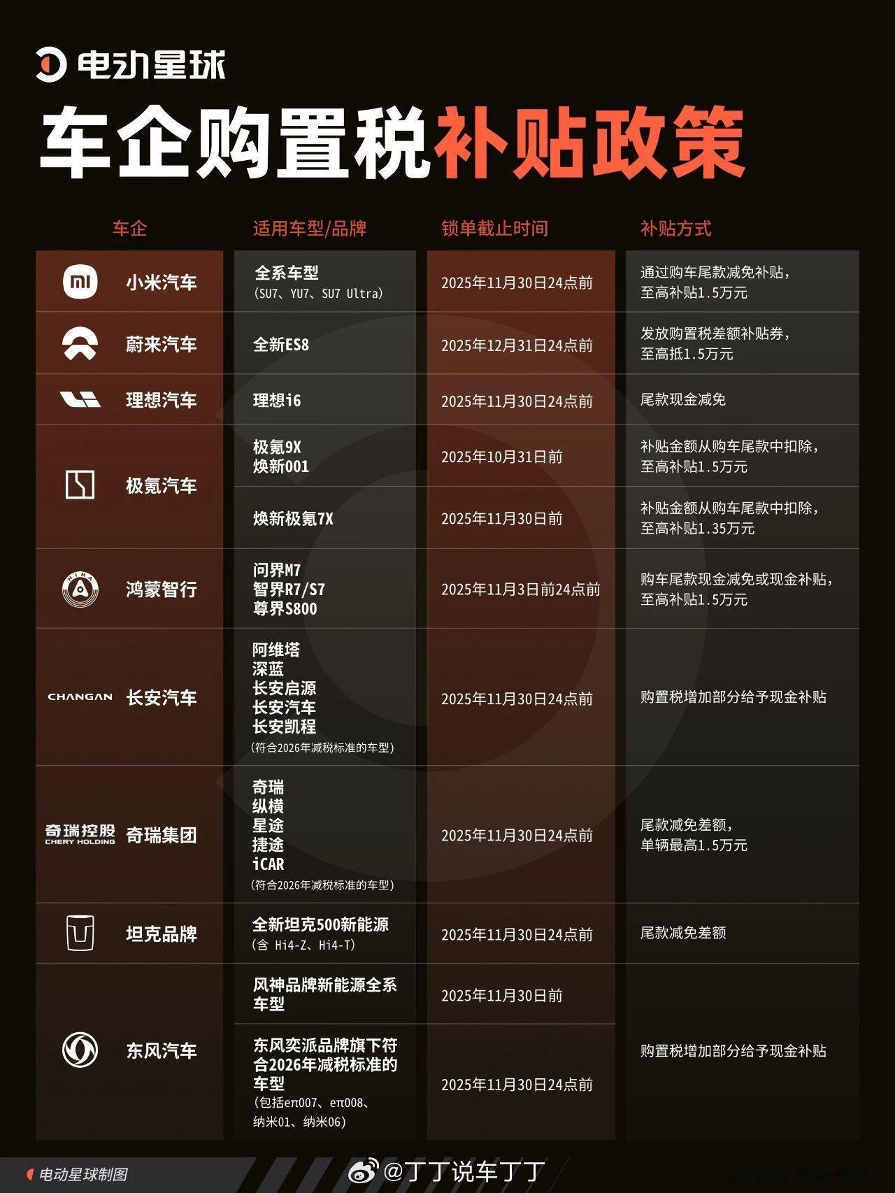 你会为购置税补贴最后冲一波吗[并不简单] ​​​