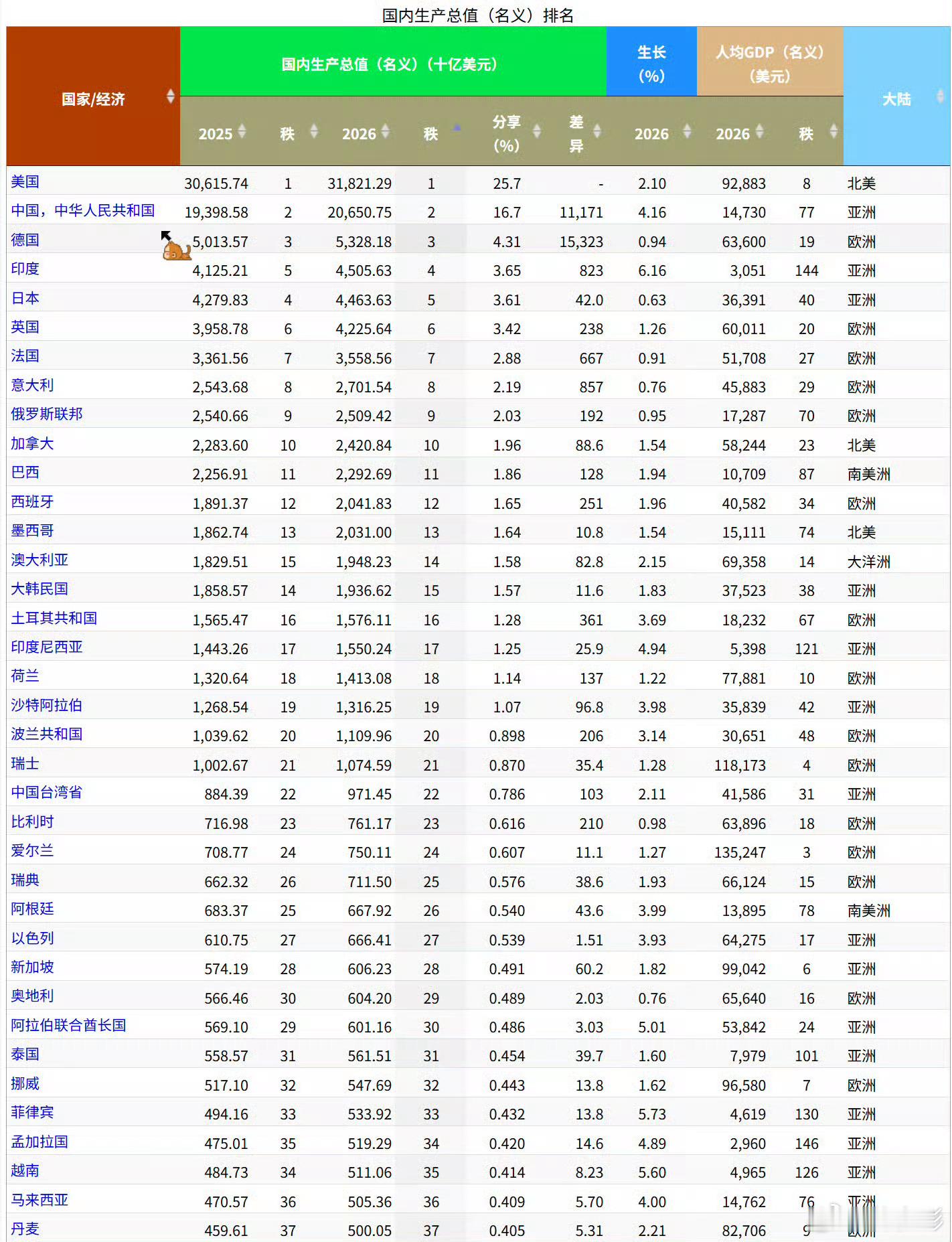 马斯克成为人类首位万亿富翁！据多家媒体，马斯克成为全球首位万亿富翁！得益于 Sp