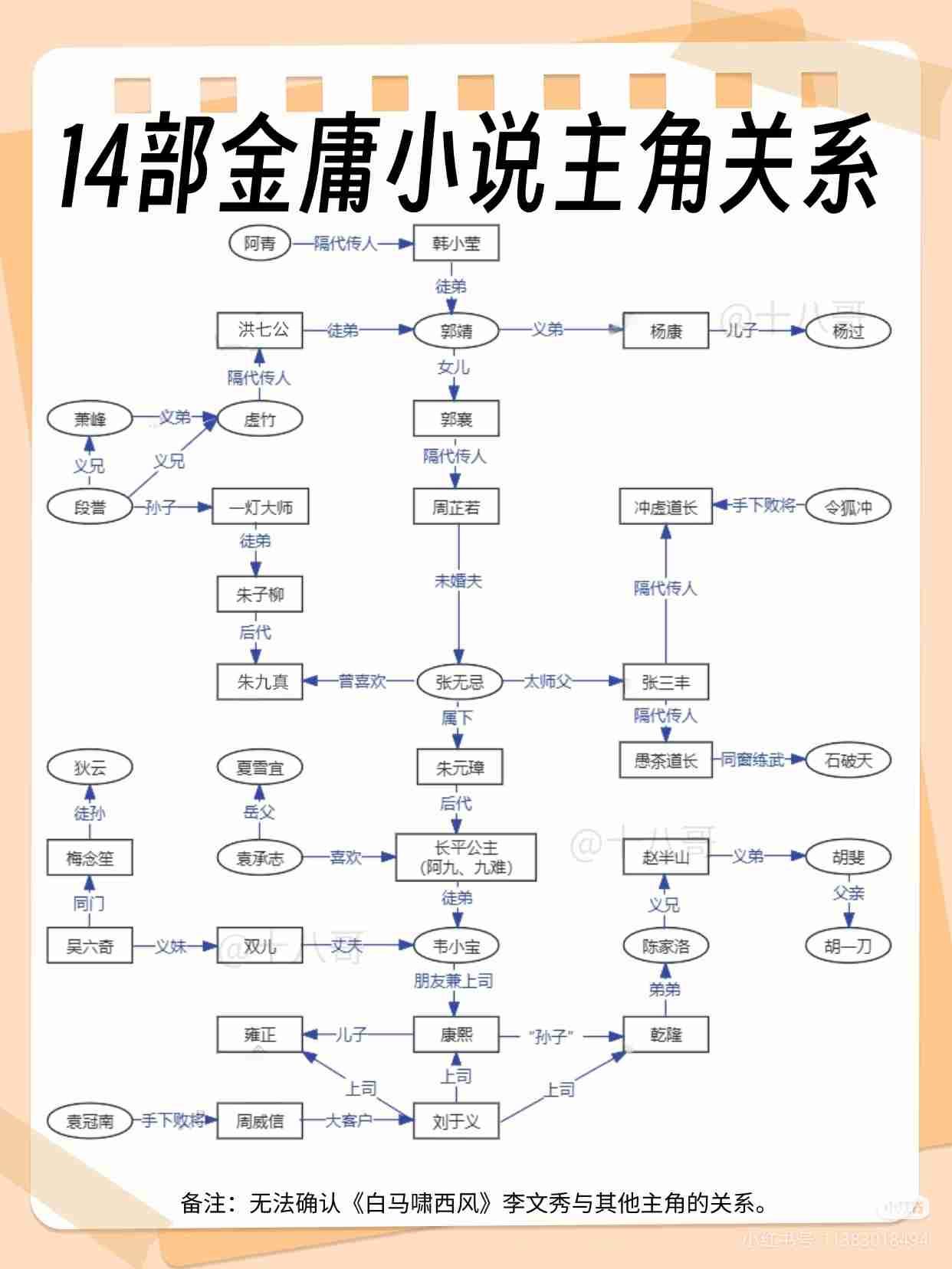 我的今日状态：😁轻松愉快
我这里的天气：☀️晴天