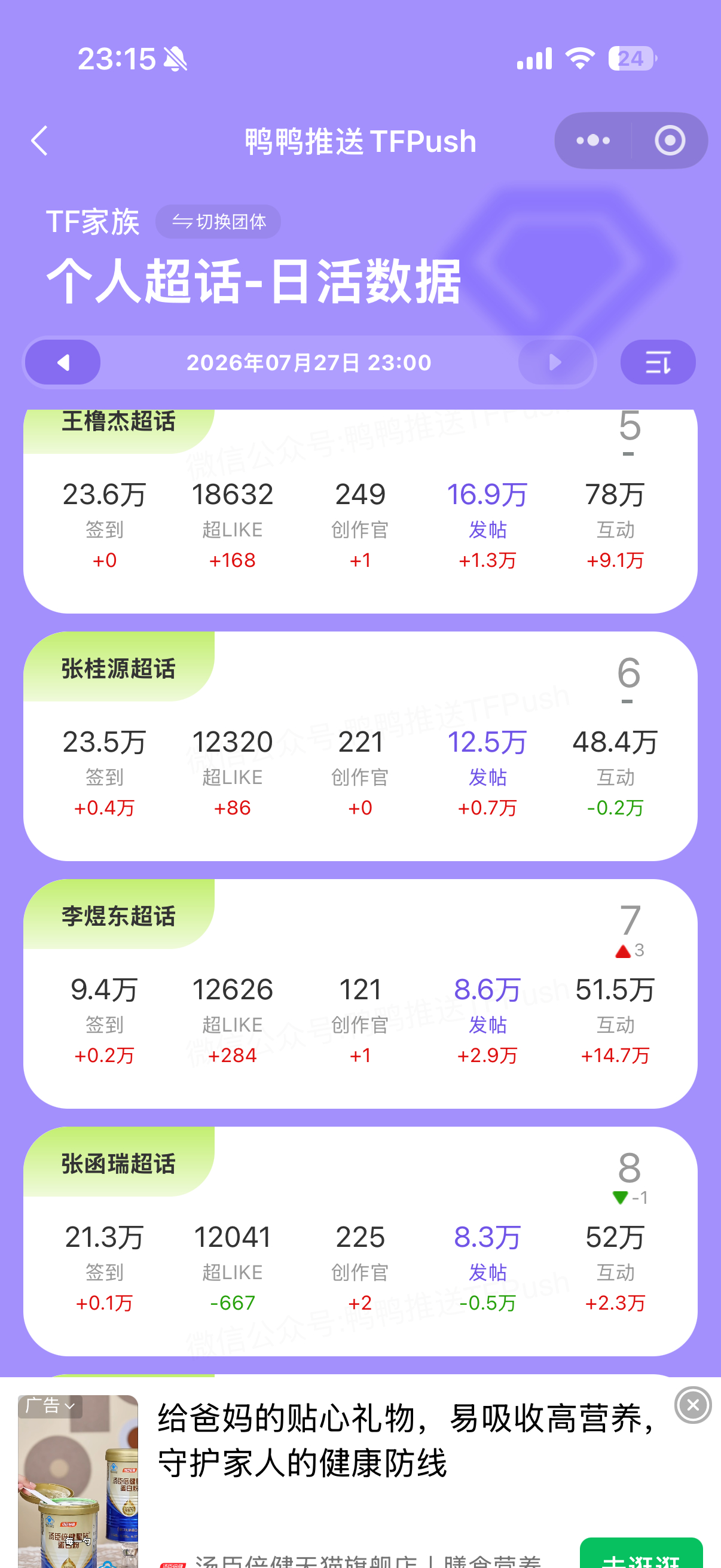 东毛牛比我们发帖排名上升了3名目前发帖排第七现在发帖量8.8w了距离今日目标差1